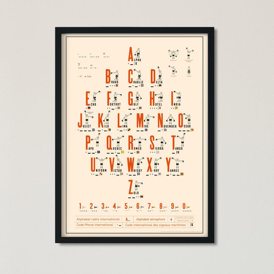 Affiche Alphabets radio international et sémaphore, code morse et code international des signaux maritimes 50 x 70 cm - PAPPUS EDITIONS